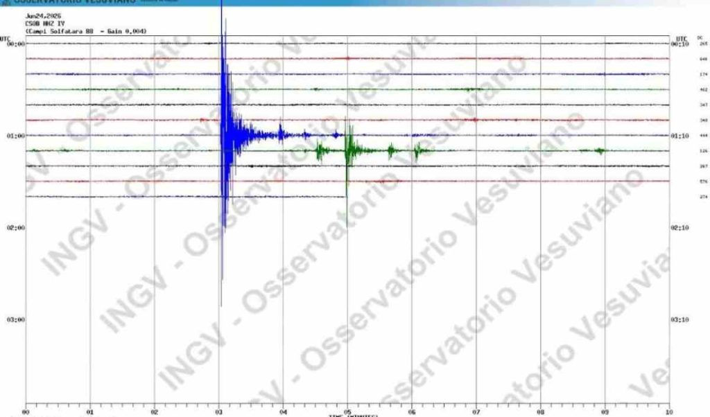 Campi Flegrei, scossa di magnitudo 3.0 avvertita nella notte: attivato monitoraggio sismico
