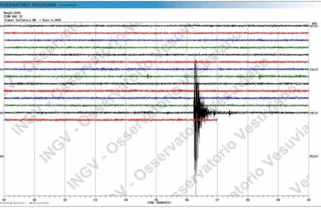Terremoto di magnitudo 4.2 scuote Napoli: nessun danno segnalato